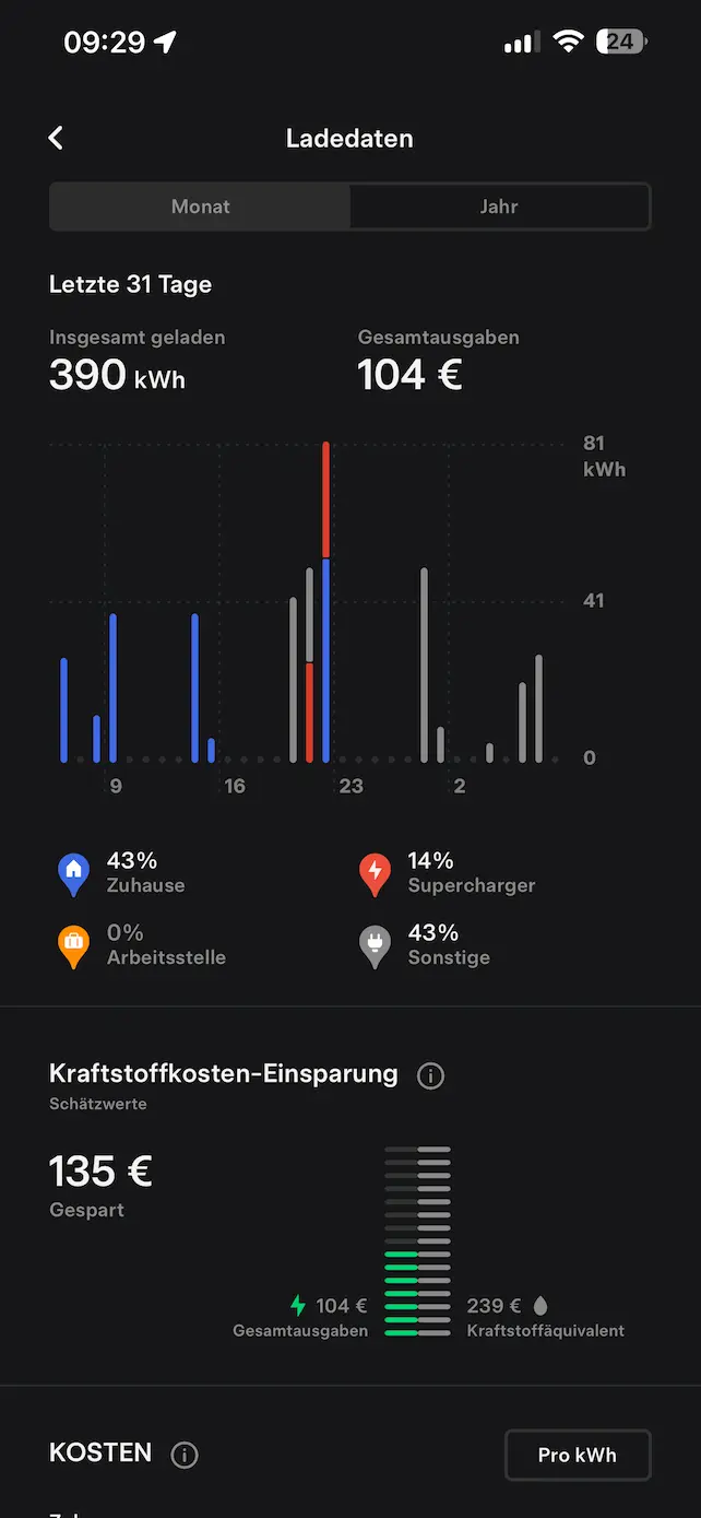 Tesla App Ladestatistiken